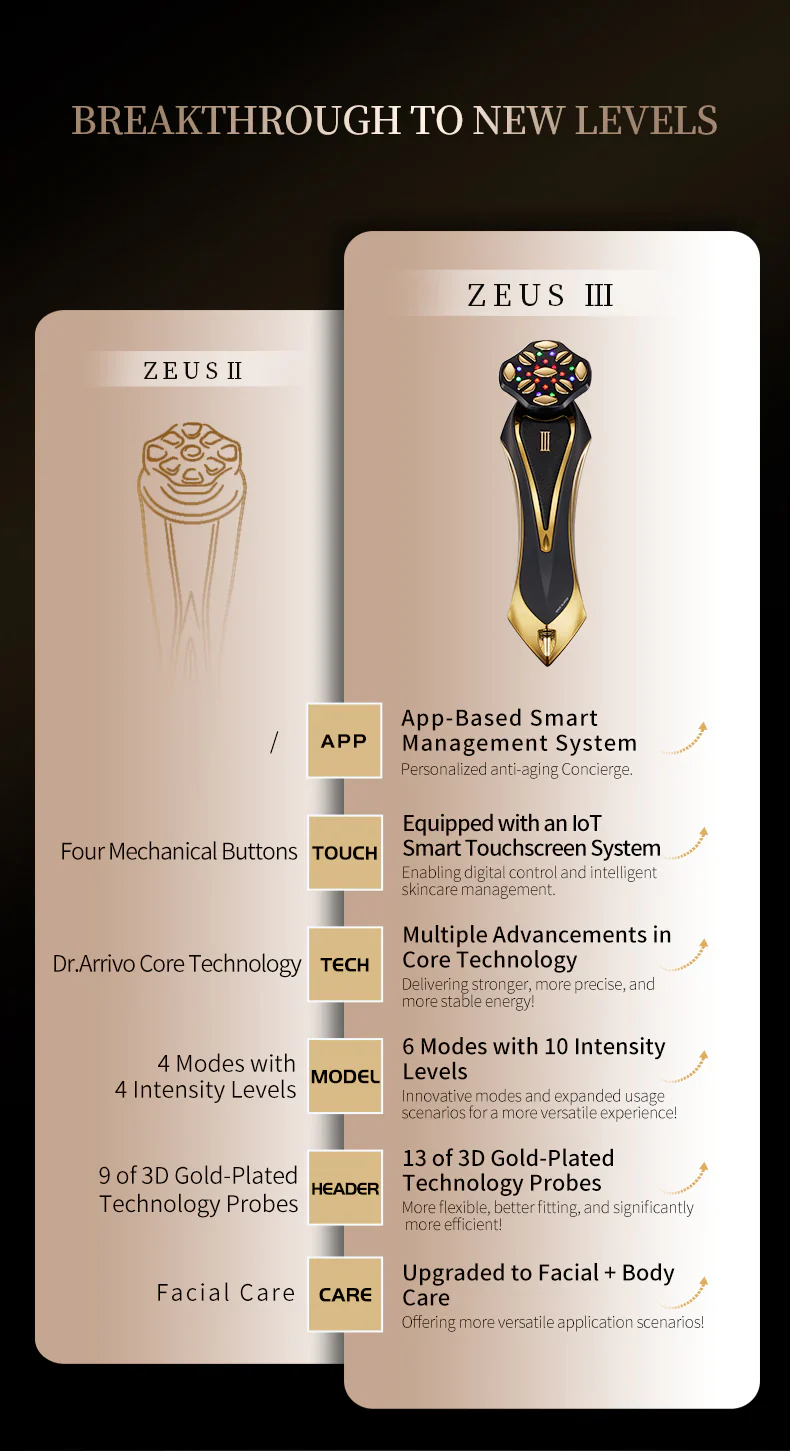 Косметологічний комбайн “6 в 1” DR.ARRIVO Zeus III